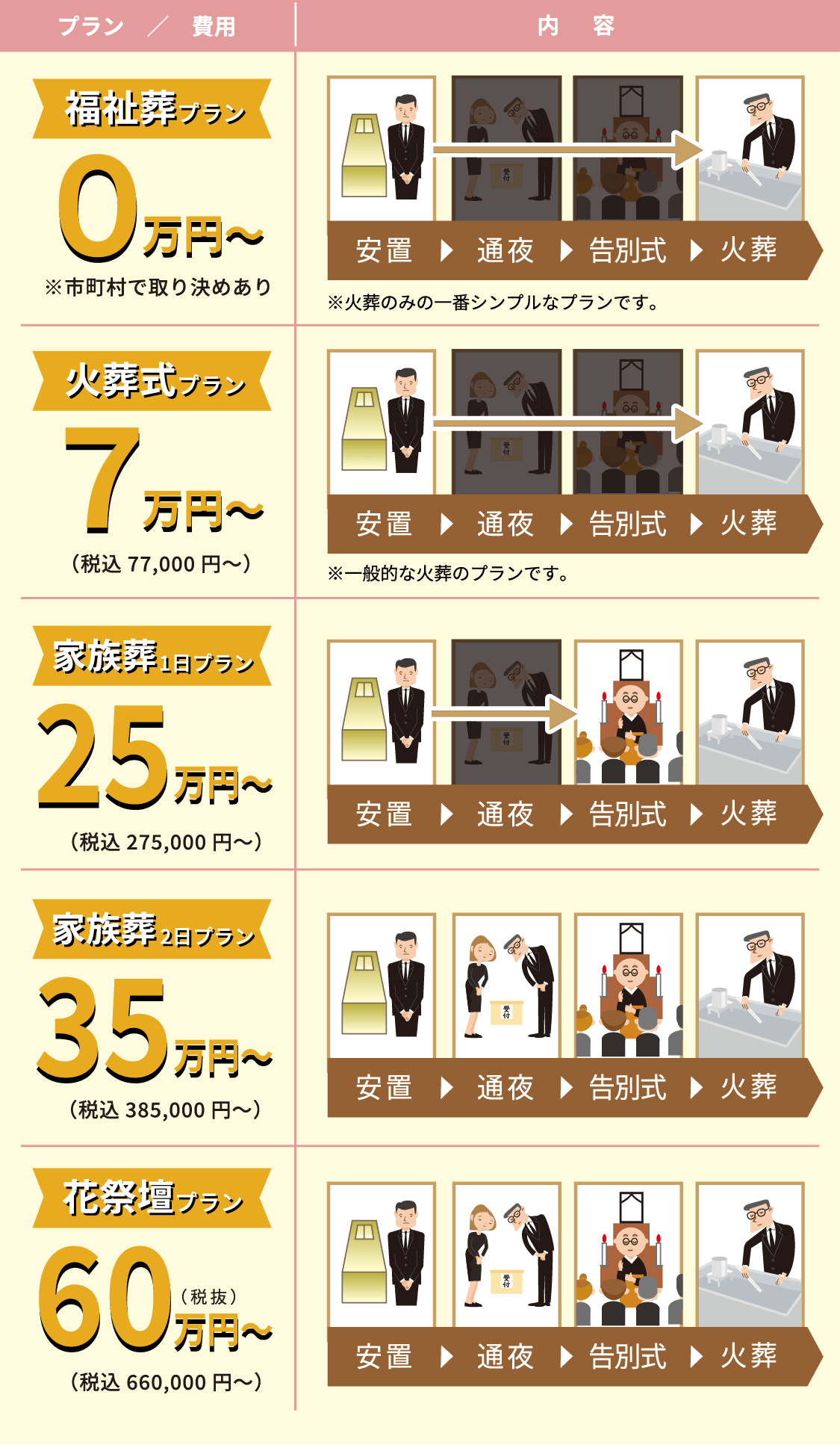 プラン/費用の詳細を記述